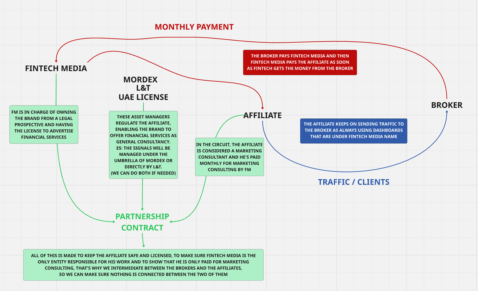 Legal Protection Framework Diagram
