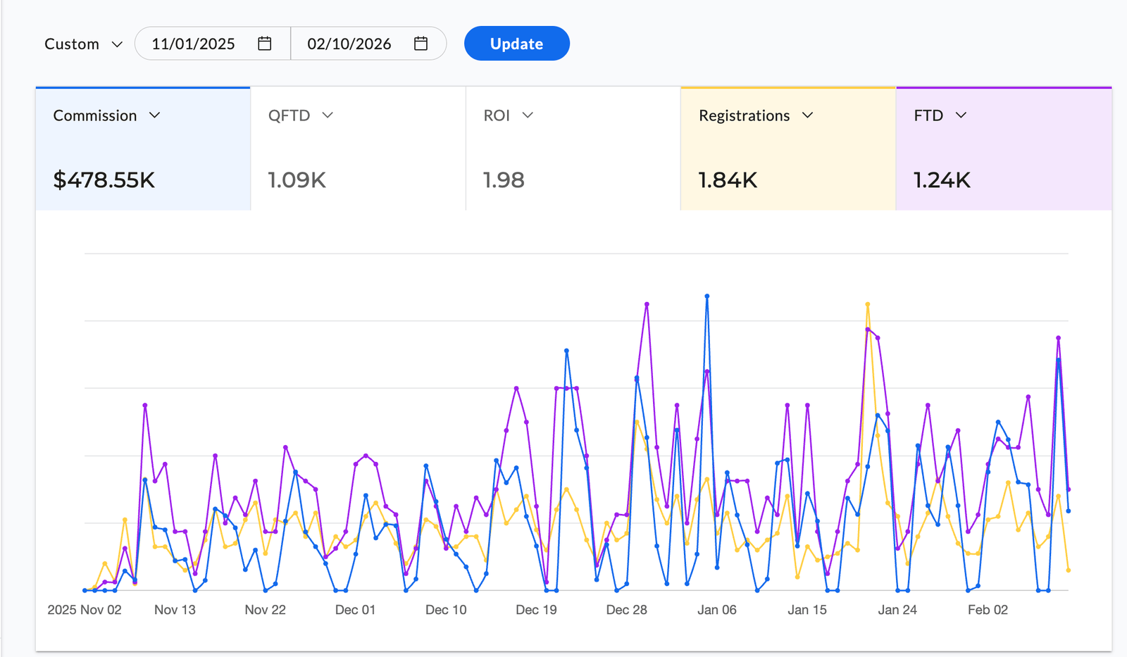 Affiliate Success Story