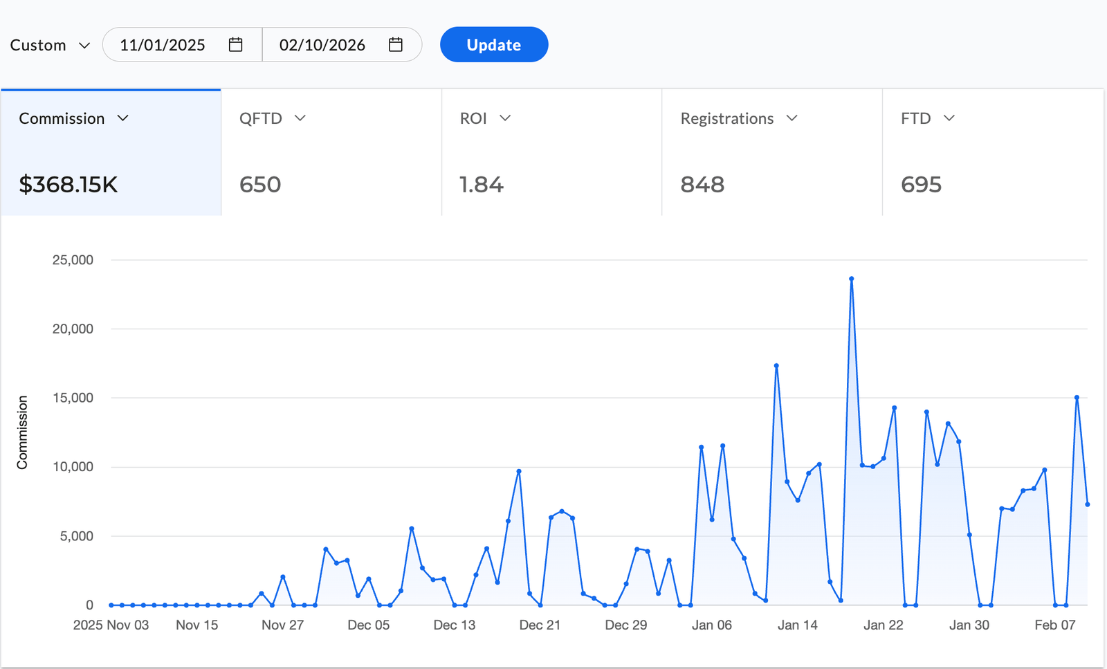 Affiliate Success Story