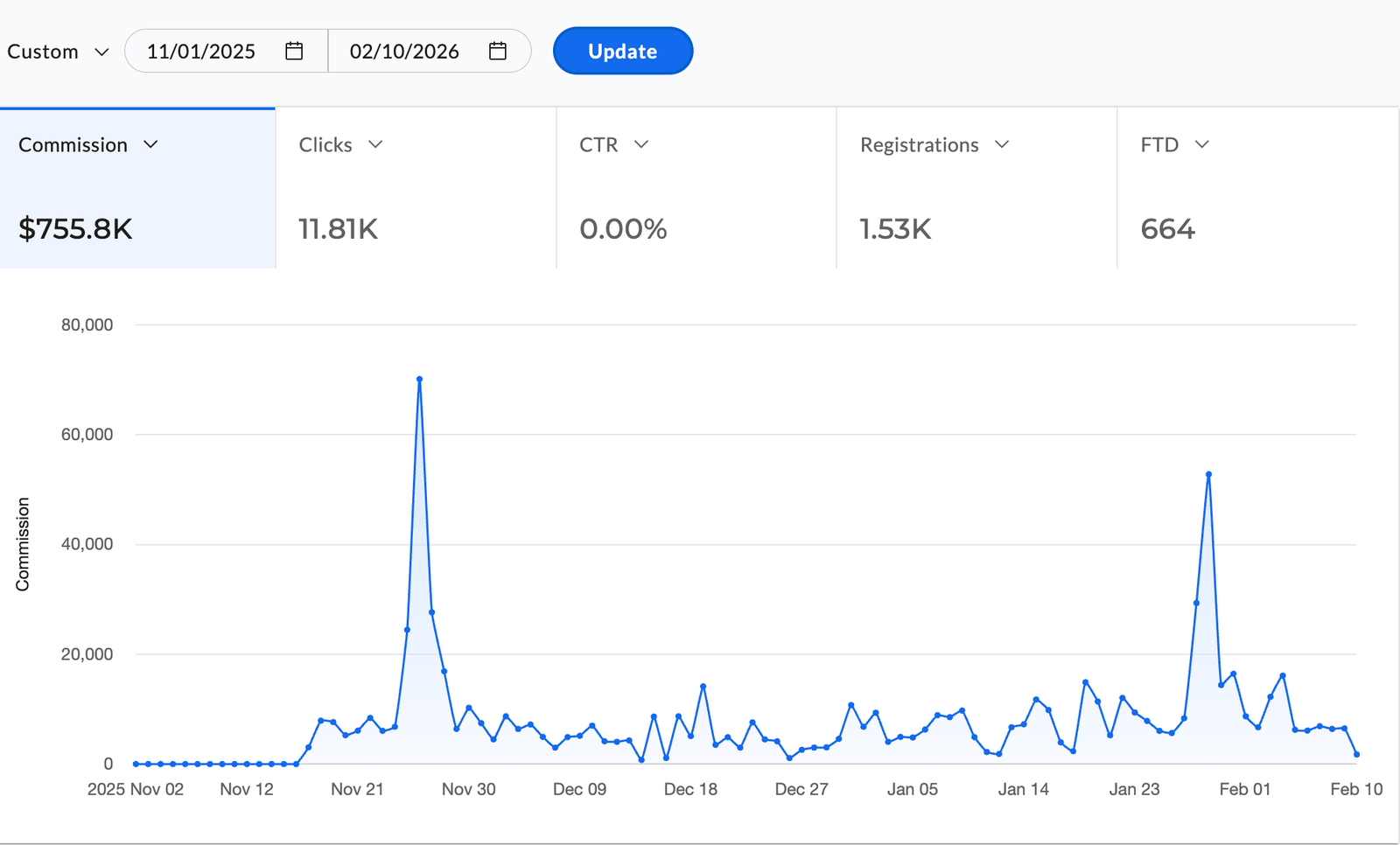 Affiliate Success Story