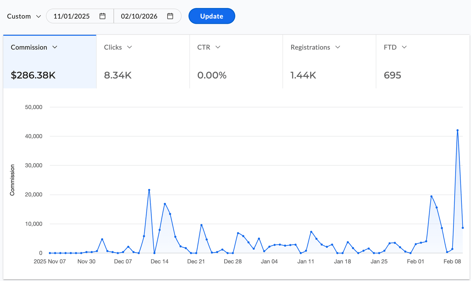 Affiliate Success Story