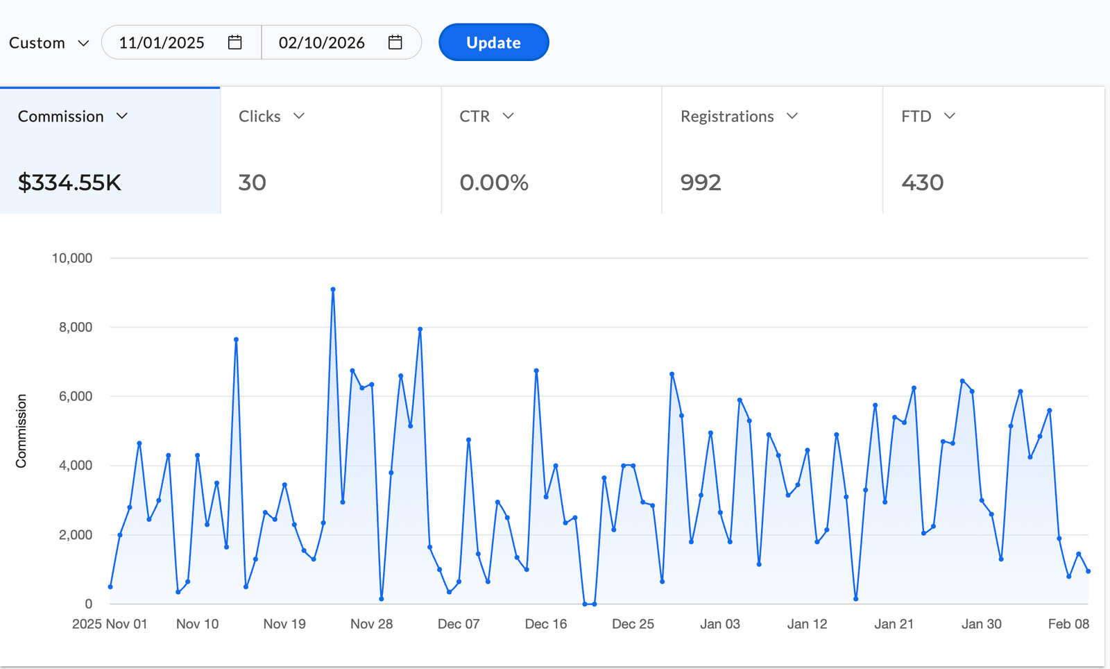 Affiliate Success Story