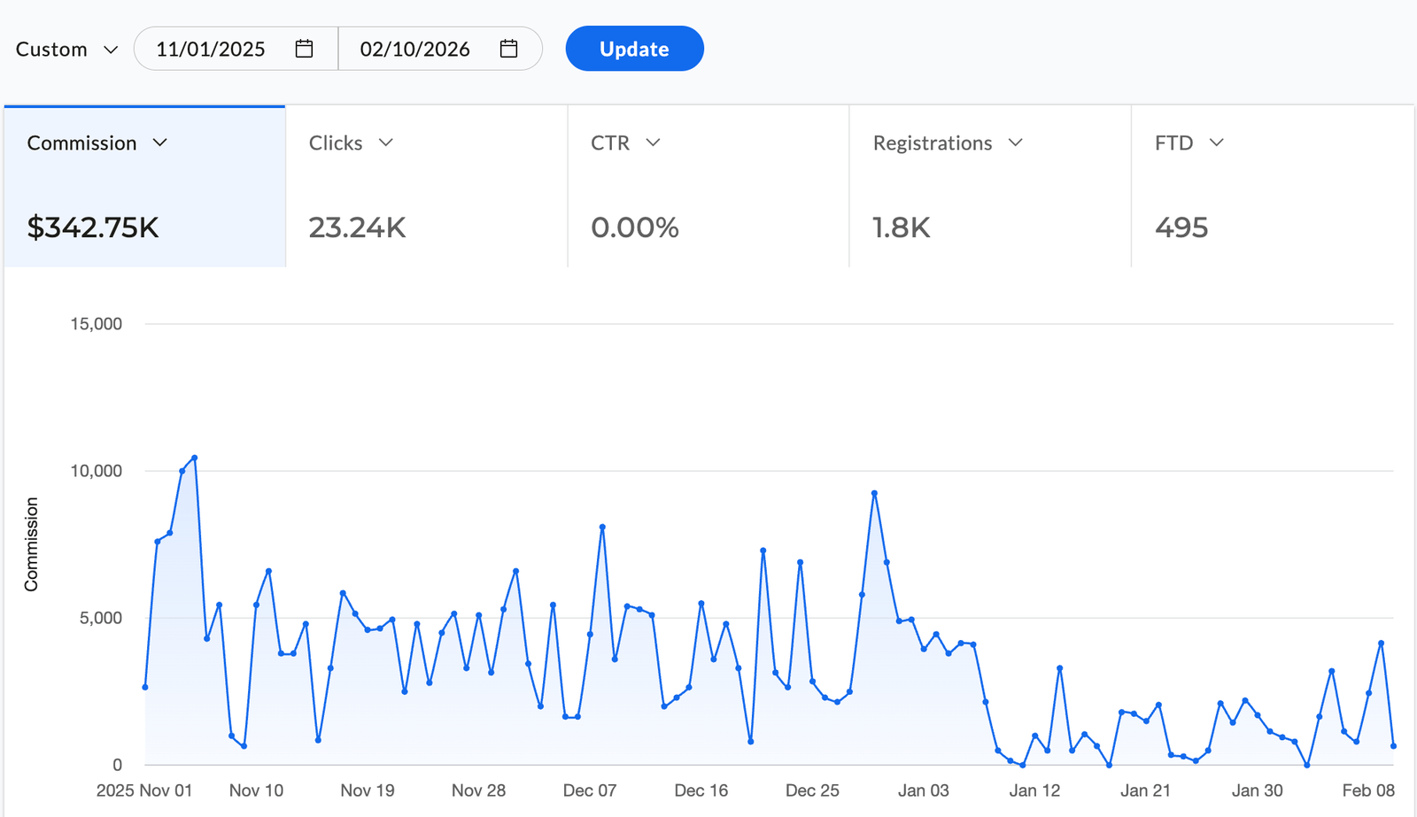 Affiliate Success Story